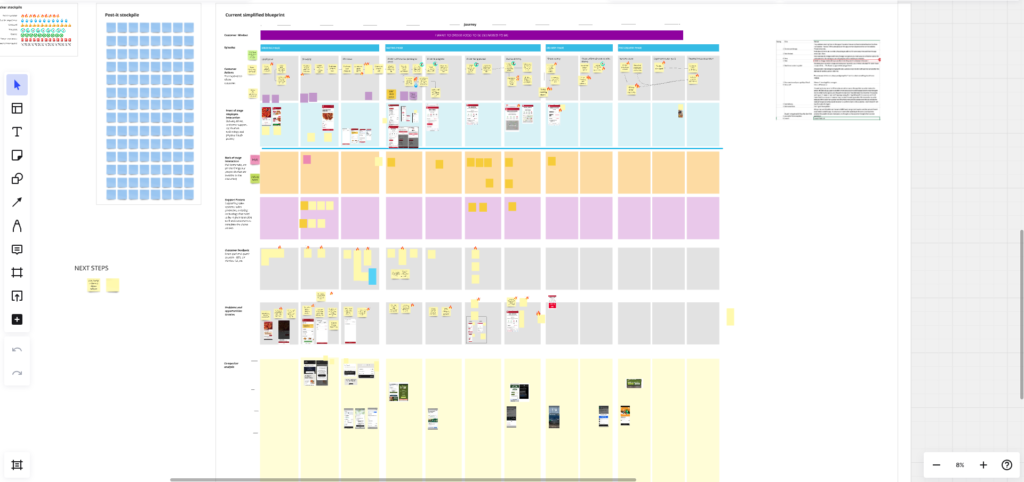 Service Blueprint